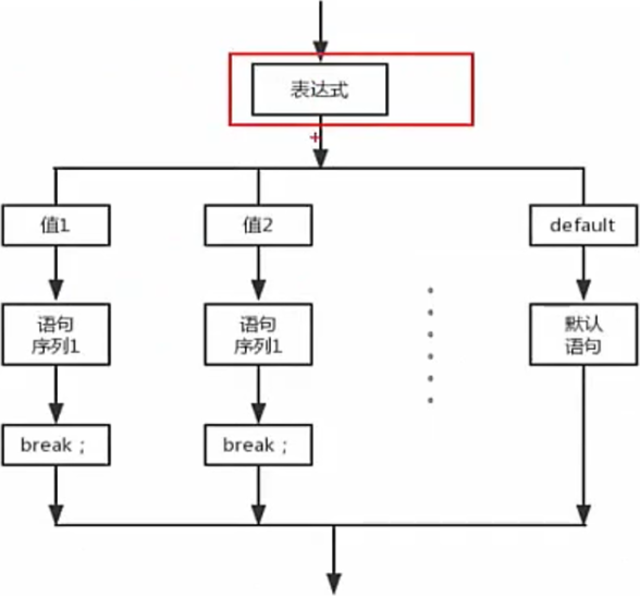 /images/java/JavaSE 基础 (2) 运算符和流程控制语句/19.png